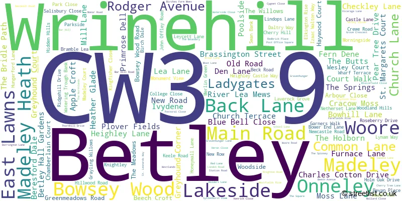 A word cloud for the CW3 9 postcode
